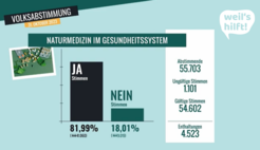 csm_Abstimmung21_Naturmedizin_282cacf8e2