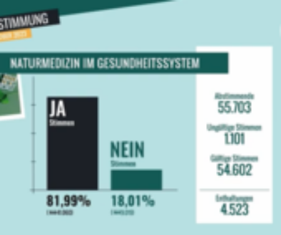 csm_Abstimmung21_Naturmedizin_282cacf8e2
