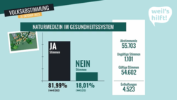 csm_Abstimmung21_Naturmedizin_282cacf8e2